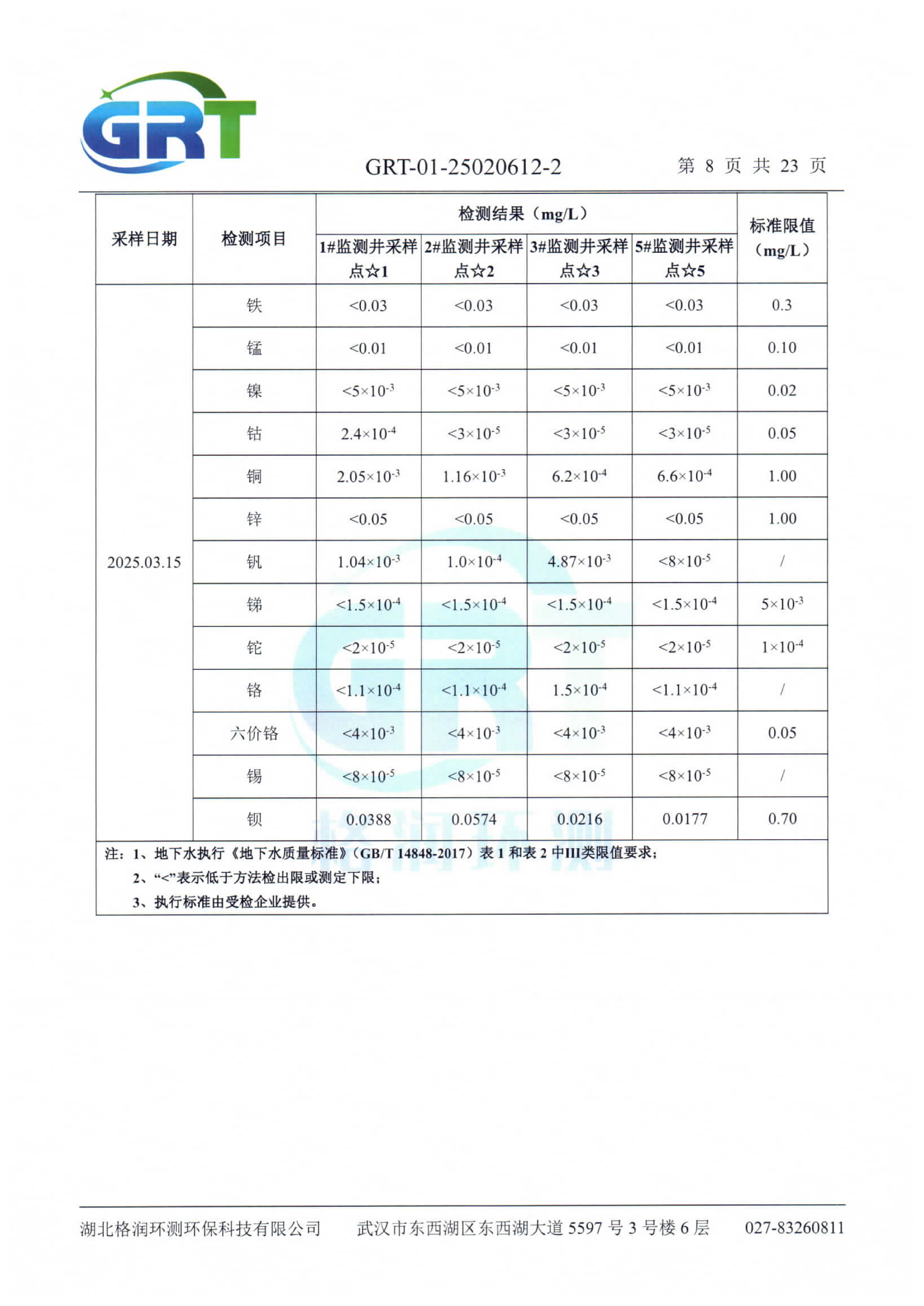 第一季度錢場環(huán)保科技有限公司（地下水、土壤）_10.png
